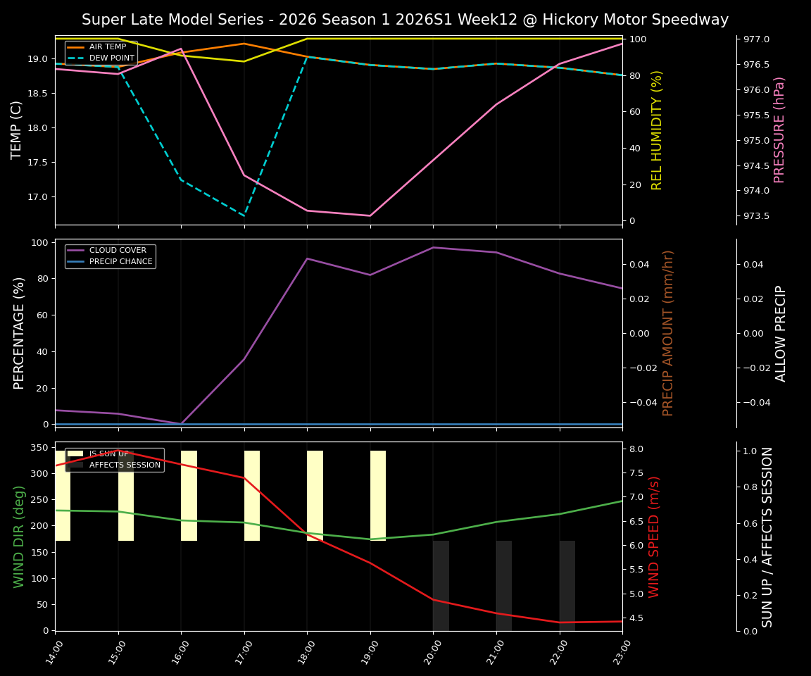 Forecast 2026S1-5980-11 file 