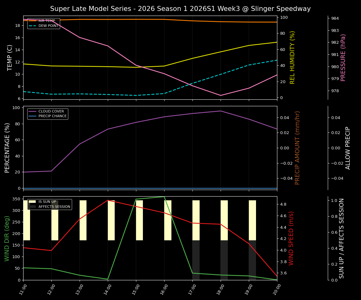 Forecast 2026S1-5980-2 file 