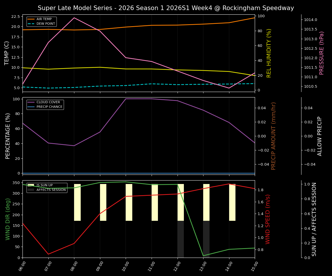 Forecast 2026S1-5980-3 file 