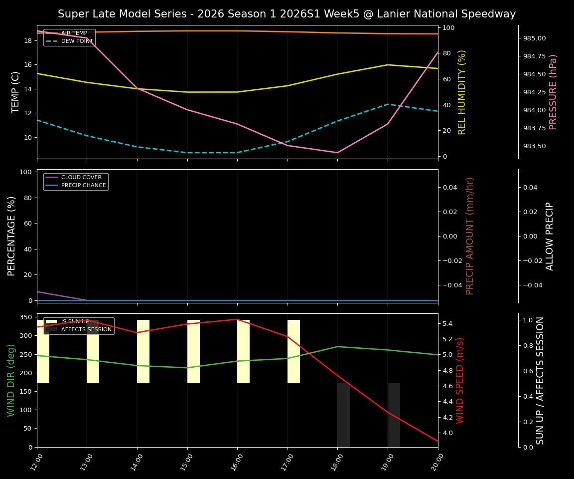 Forecast 2026S1-5980-4 file 