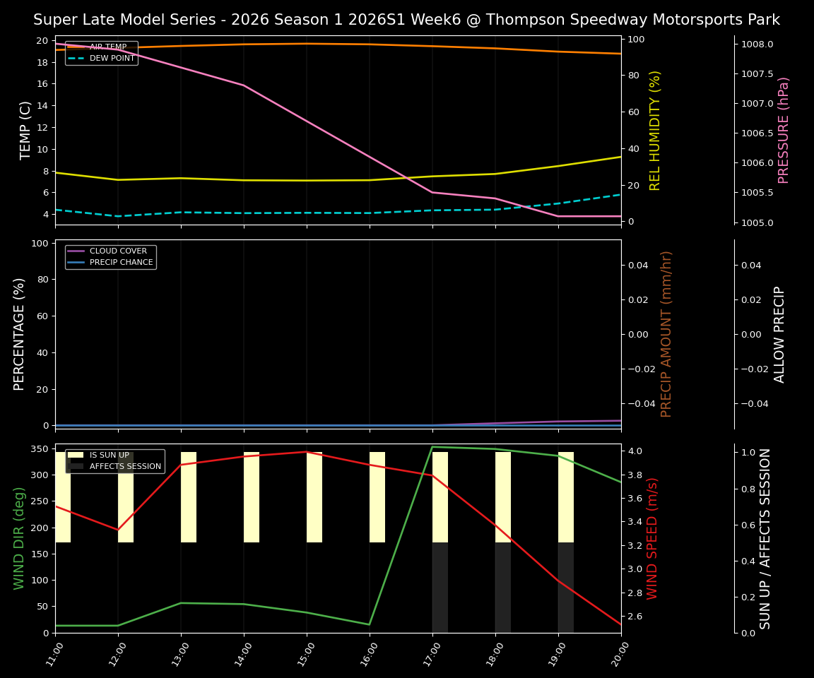 Forecast 2026S1-5980-5 file 