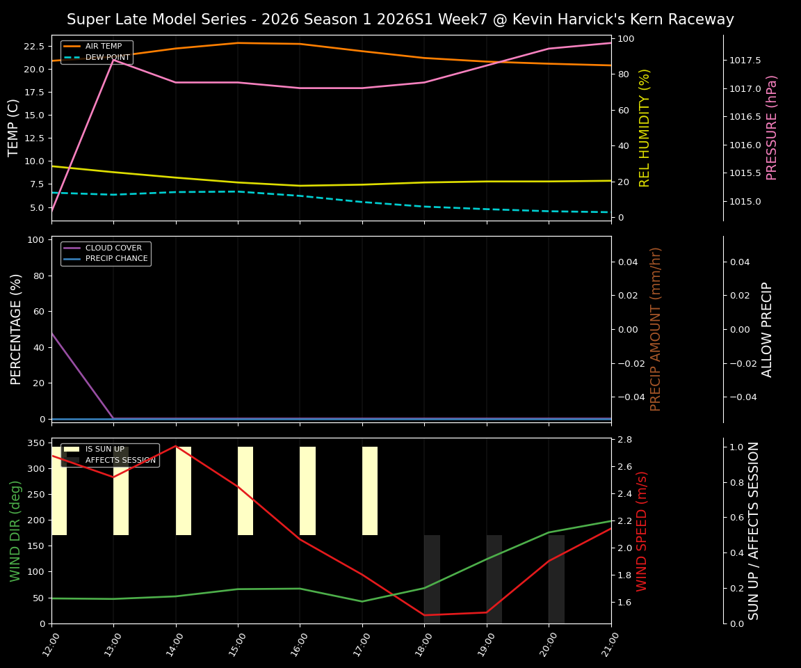 Forecast 2026S1-5980-6 file 