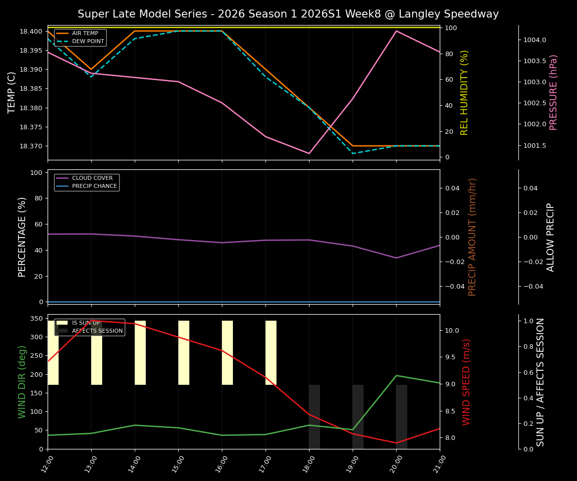 Forecast 2026S1-5980-7 file 