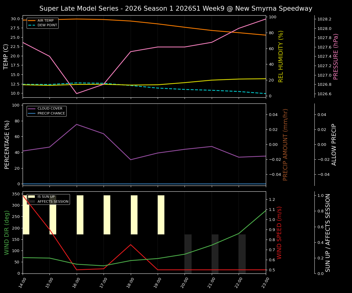 Forecast 2026S1-5980-8 file 