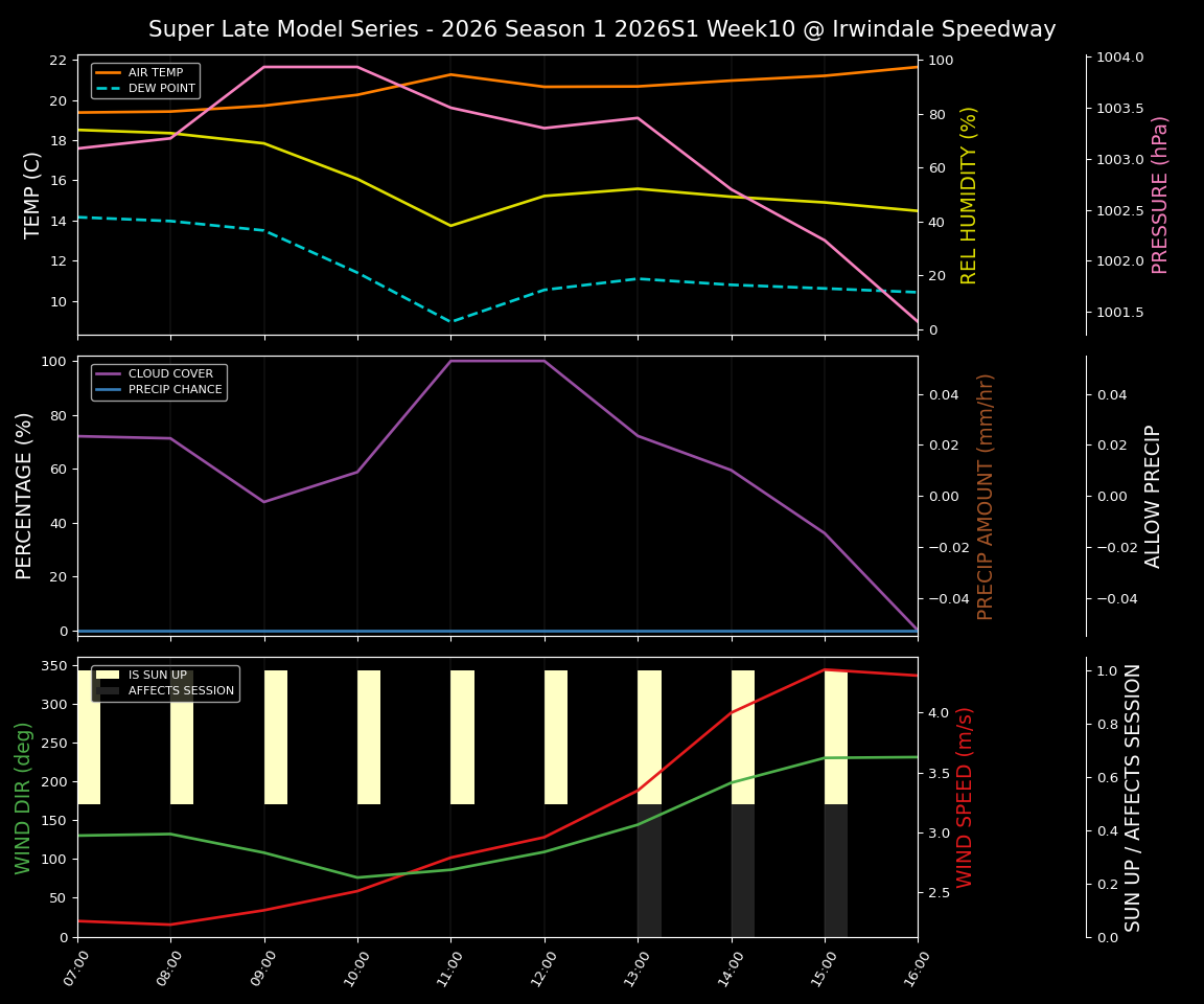 Forecast 2026S1-5980-9 file 