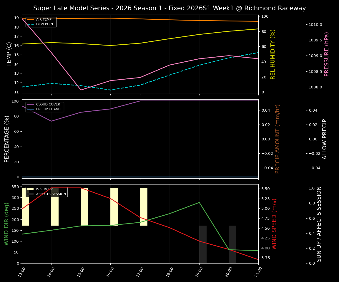 Forecast 2026S1-5981-0 file 