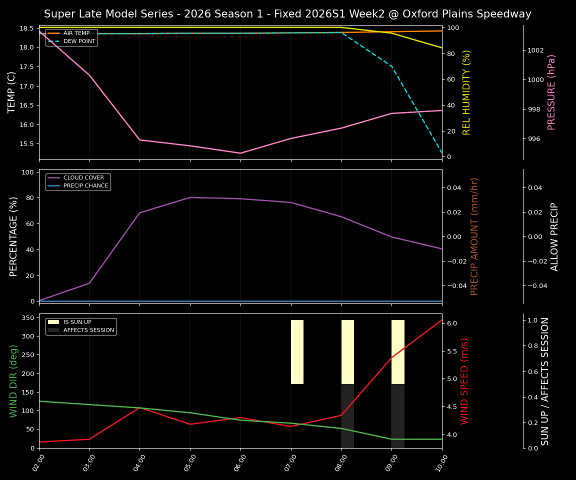 Forecast 2026S1-5981-1 file 