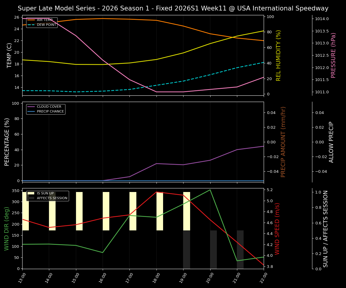 Forecast 2026S1-5981-10 file 