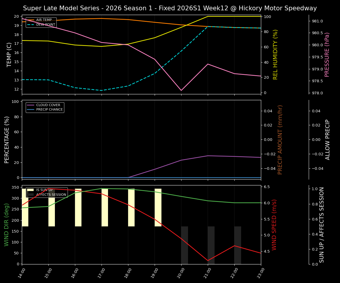 Forecast 2026S1-5981-11 file 