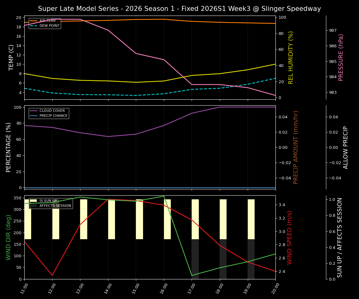 Forecast 2026S1-5981-2 file 