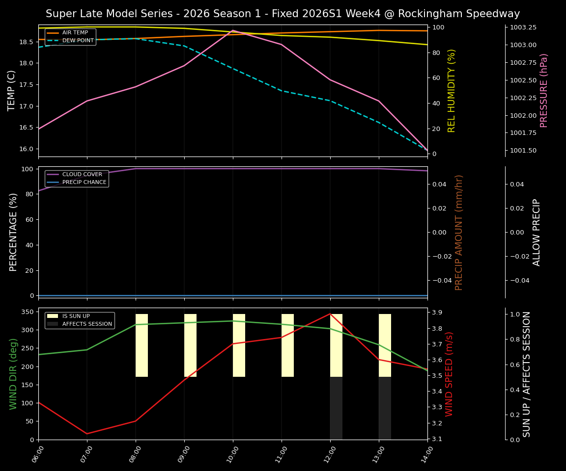 Forecast 2026S1-5981-3 file 