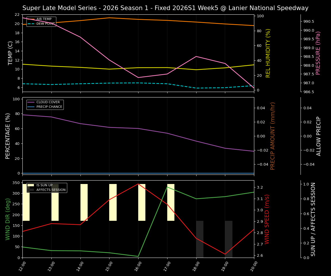 Forecast 2026S1-5981-4 file 