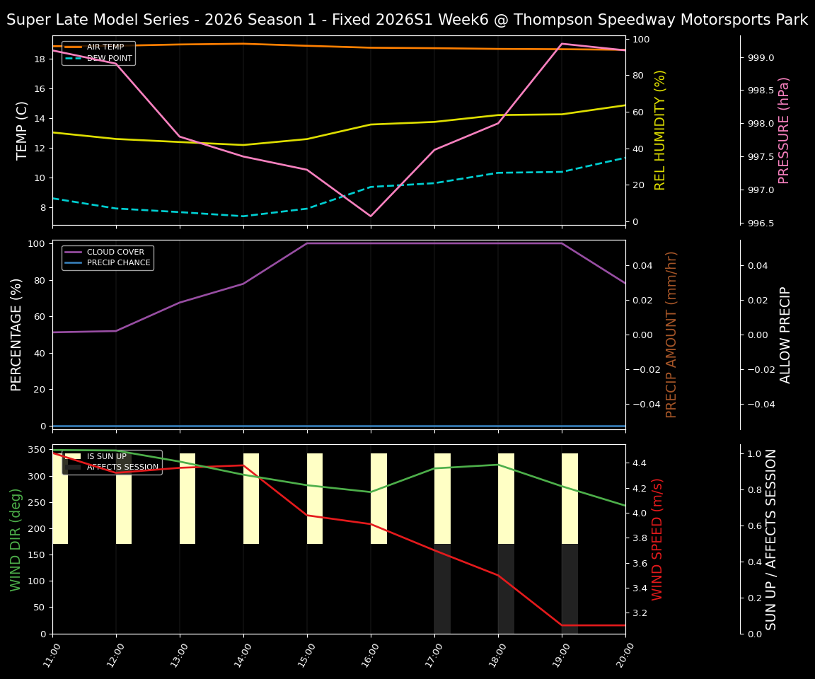 Forecast 2026S1-5981-5 file 