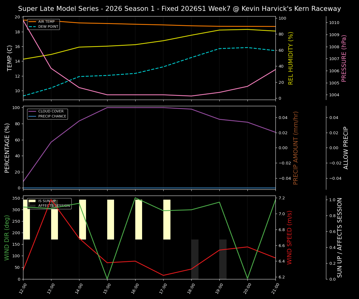Forecast 2026S1-5981-6 file 