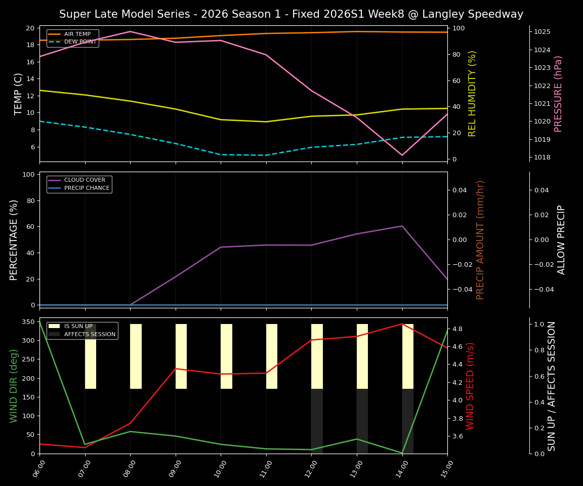 Forecast 2026S1-5981-7 file 