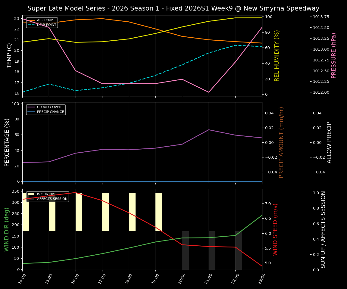 Forecast 2026S1-5981-8 file 