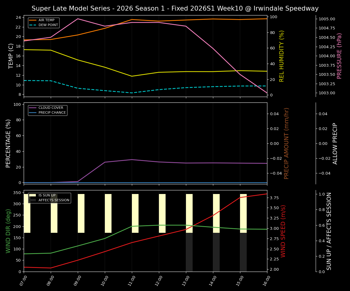 Forecast 2026S1-5981-9 file 
