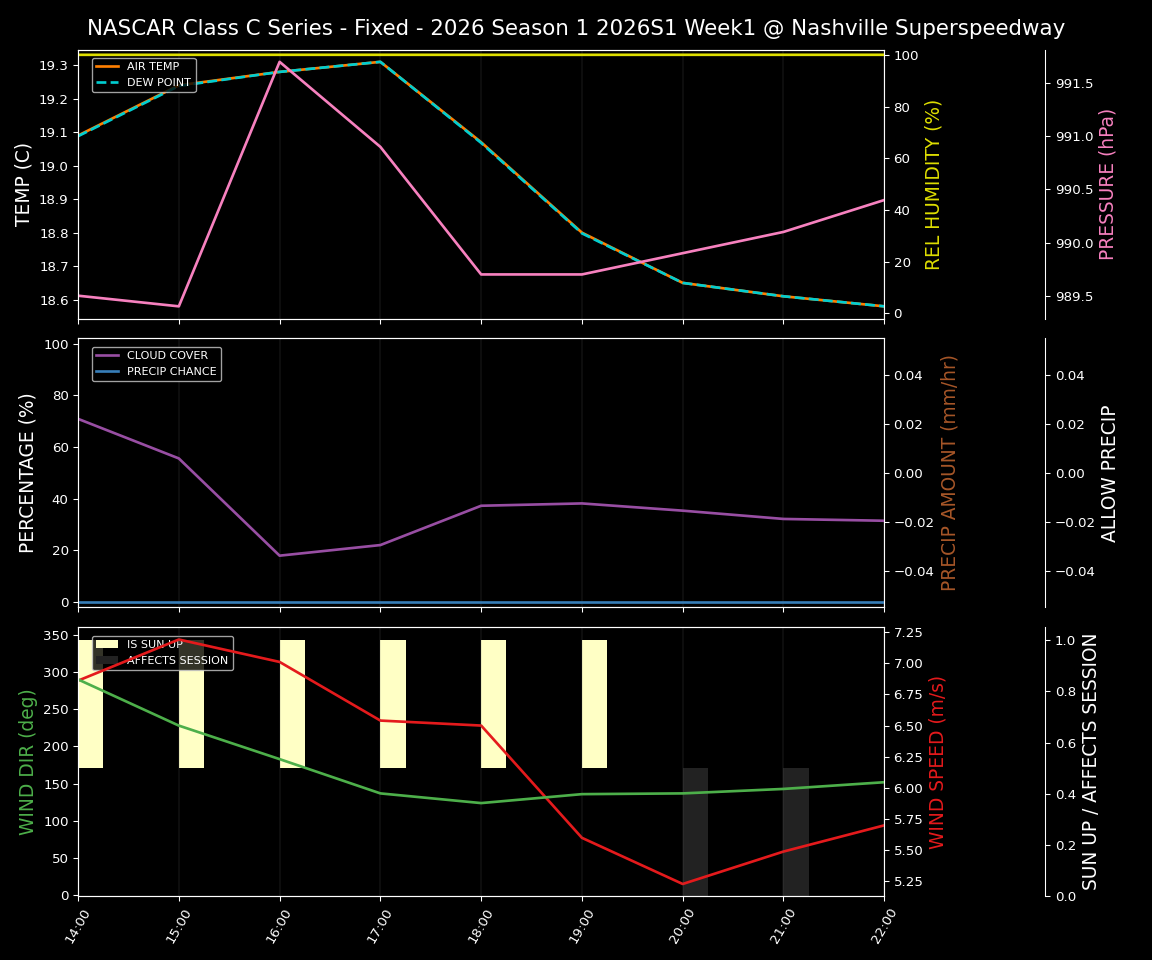 Forecast 2026S1-5982-0 file 