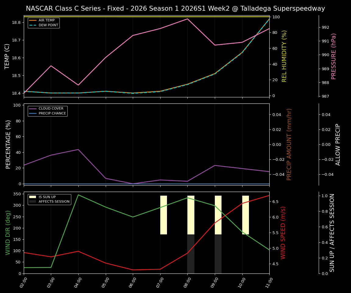 Forecast 2026S1-5982-1 file 