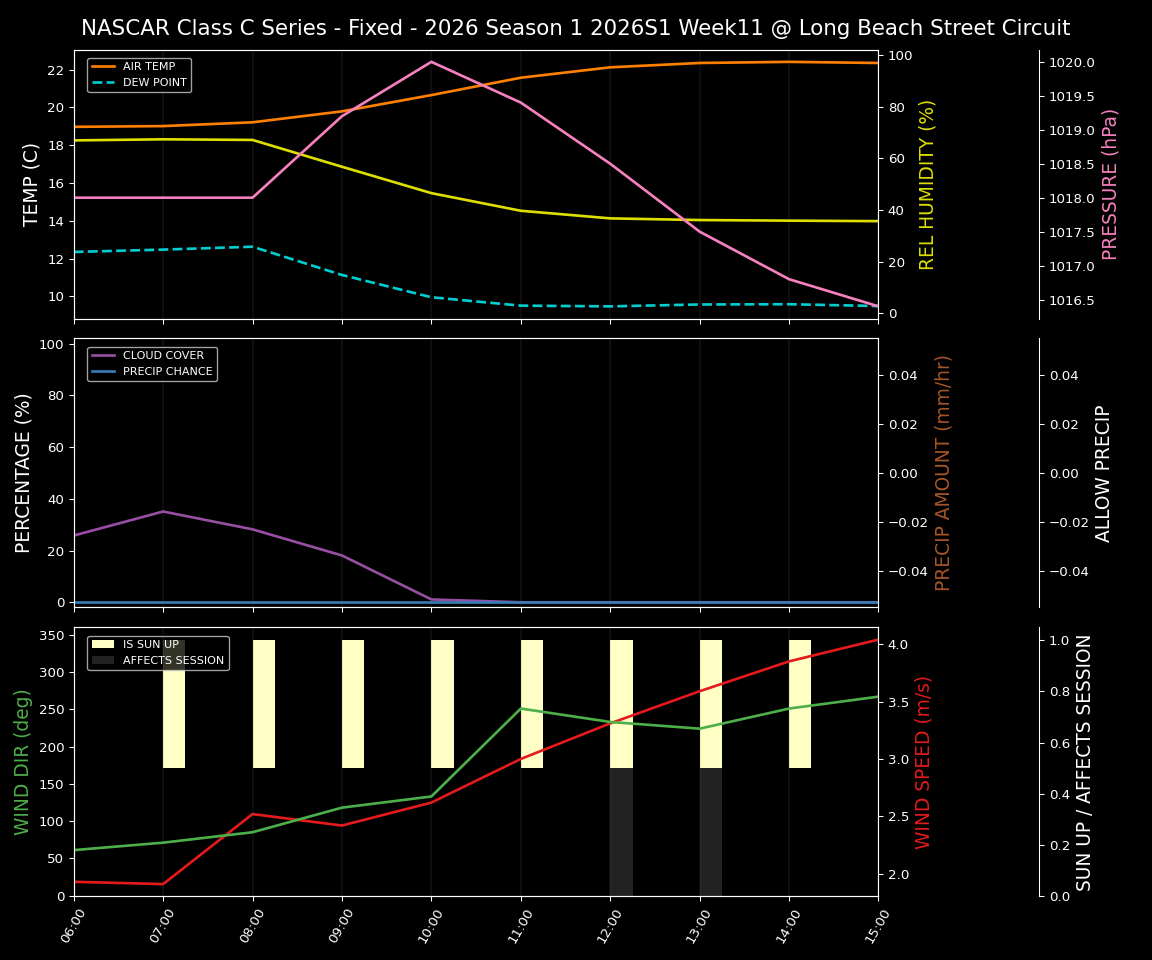 Forecast 2026S1-5982-10 file 