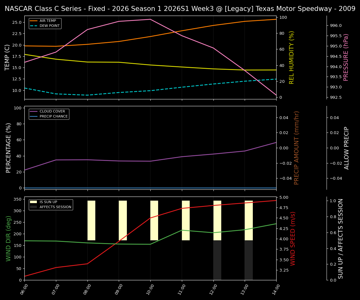 Forecast 2026S1-5982-2 file 