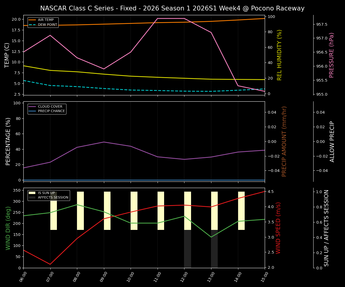 Forecast 2026S1-5982-3 file 