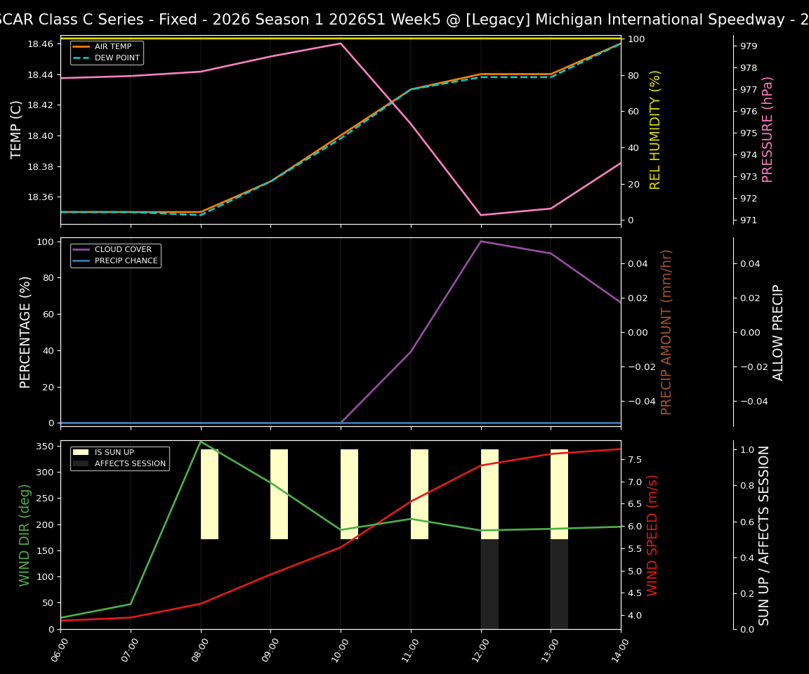 Forecast 2026S1-5982-4 file 