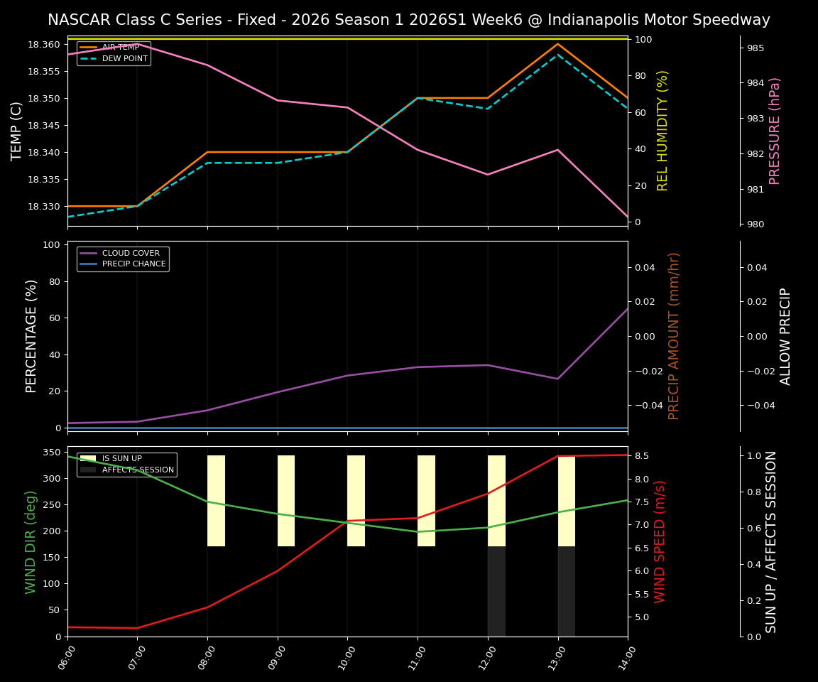 Forecast 2026S1-5982-5 file 