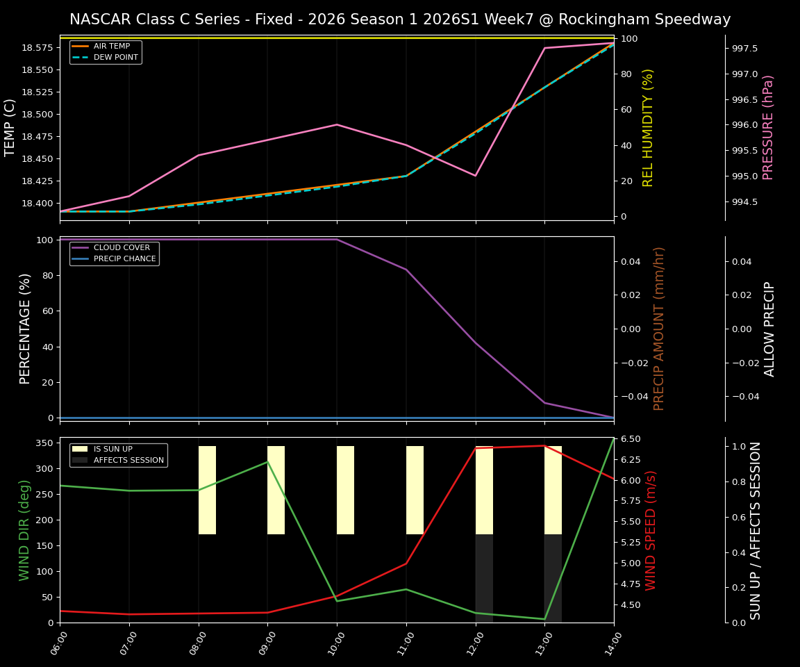 Forecast 2026S1-5982-6 file 