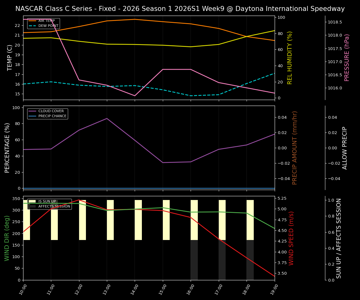 Forecast 2026S1-5982-8 file 