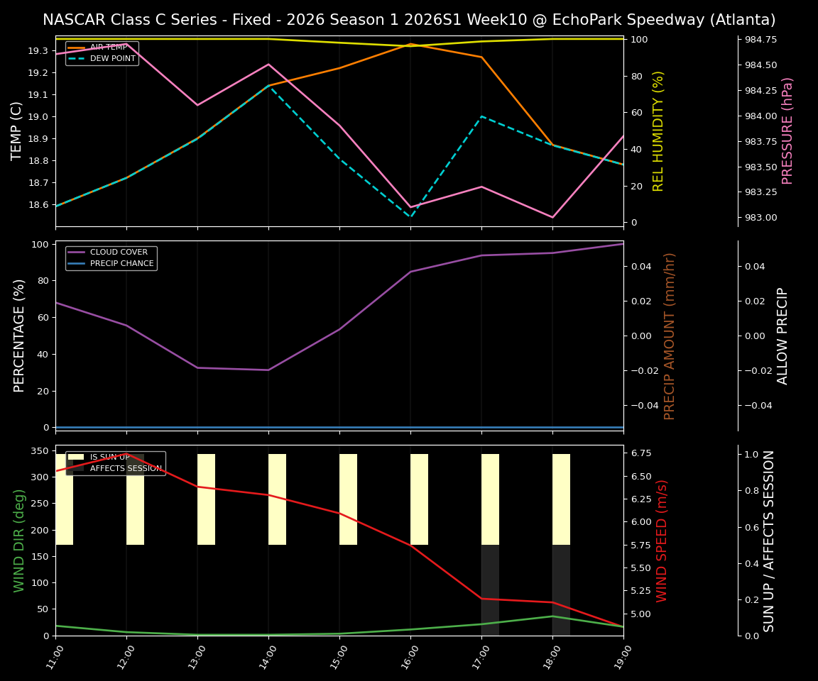 Forecast 2026S1-5982-9 file 