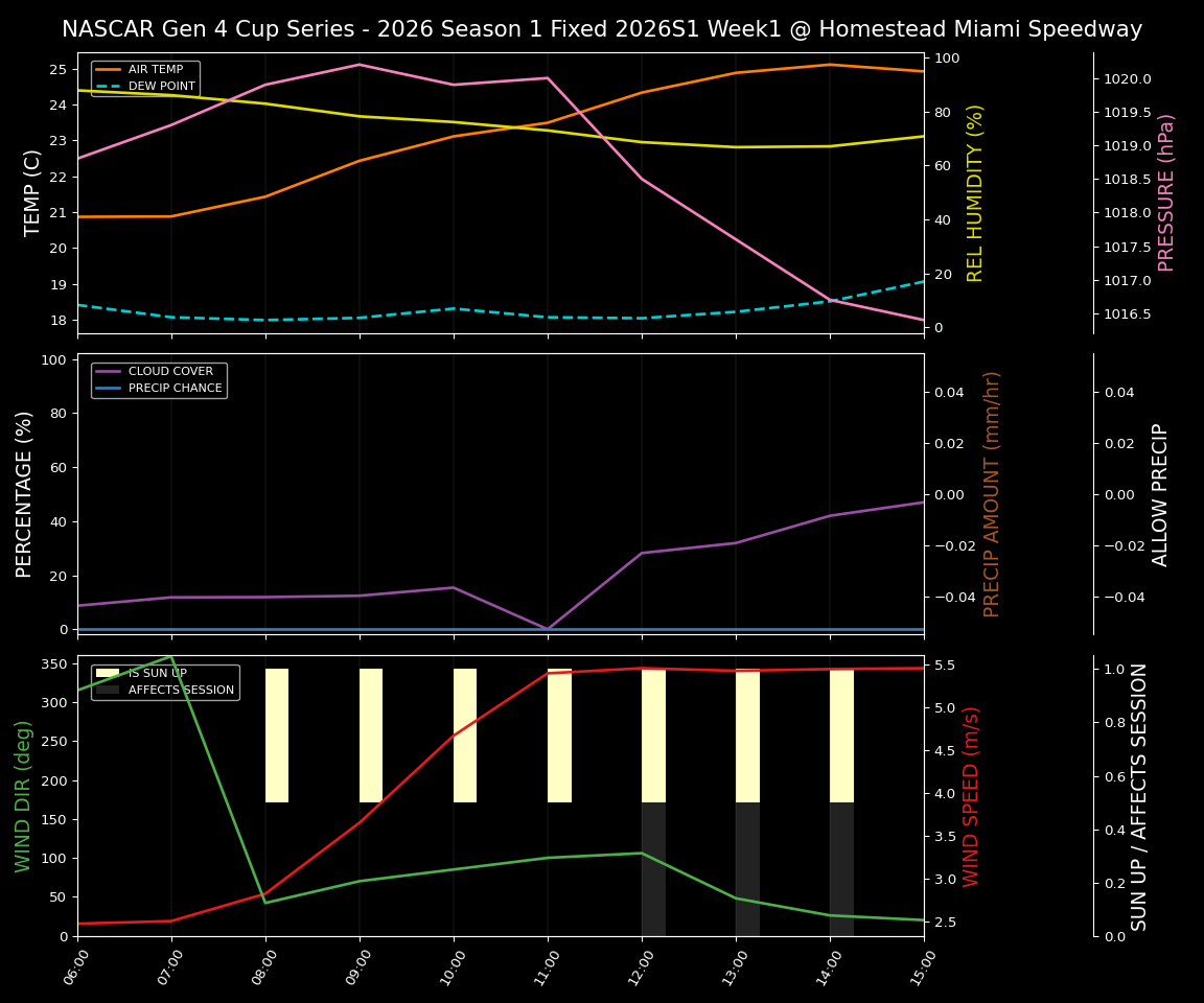 Forecast 2026S1-5983-0 file 