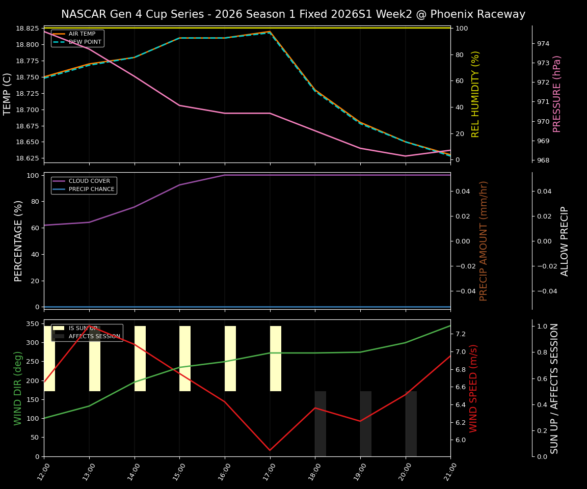Forecast 2026S1-5983-1 file 