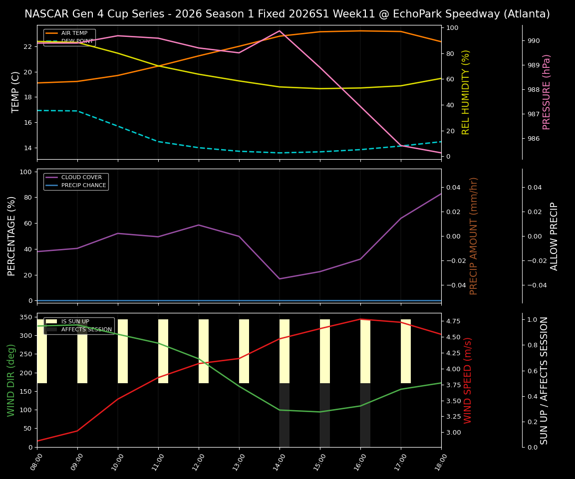 Forecast 2026S1-5983-10 file 
