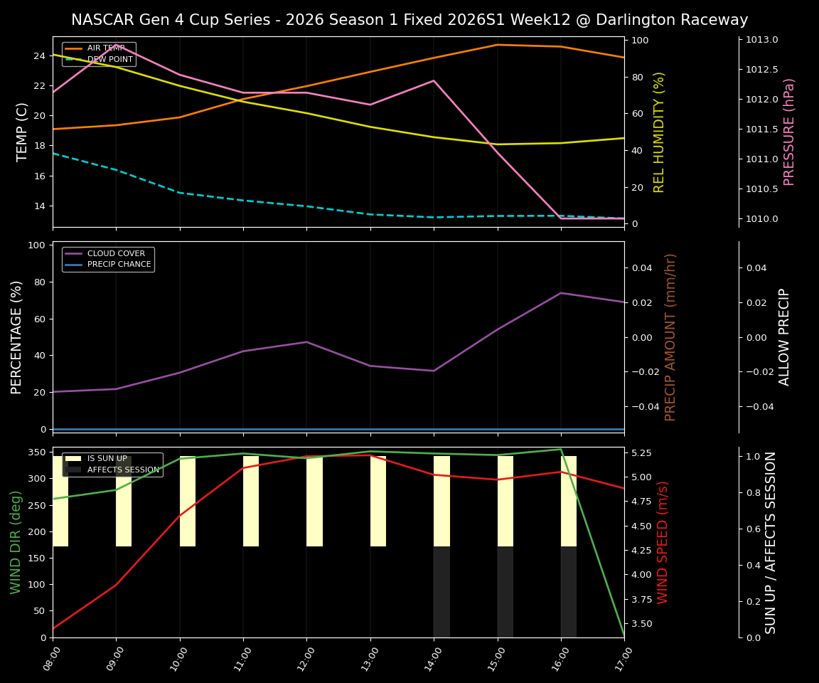Forecast 2026S1-5983-11 file 