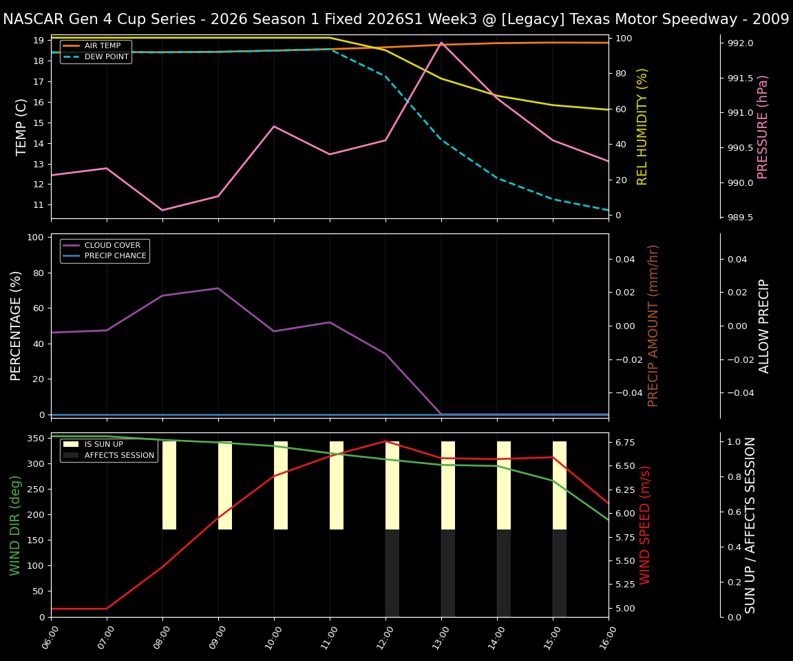 Forecast 2026S1-5983-2 file 