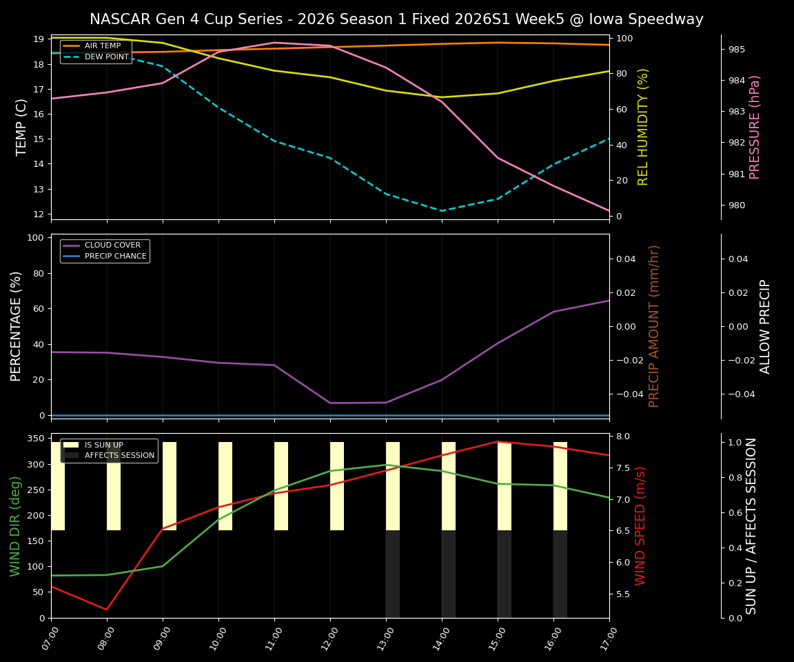 Forecast 2026S1-5983-4 file 