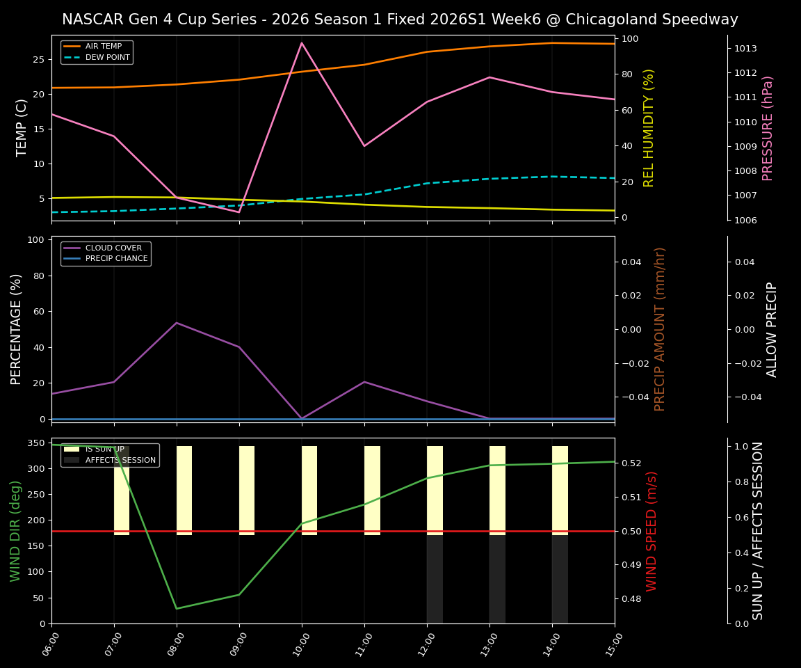 Forecast 2026S1-5983-5 file 
