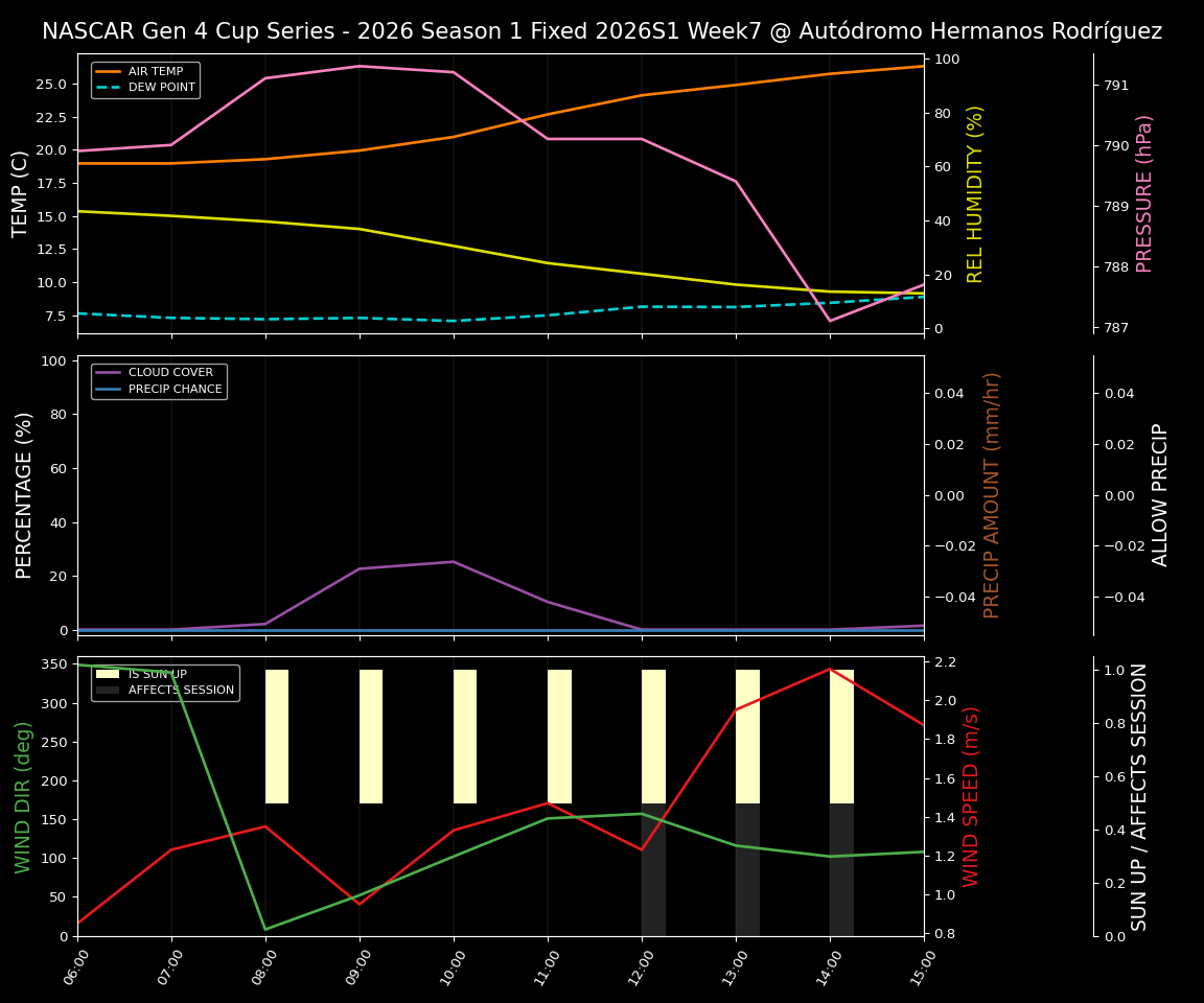 Forecast 2026S1-5983-6 file 