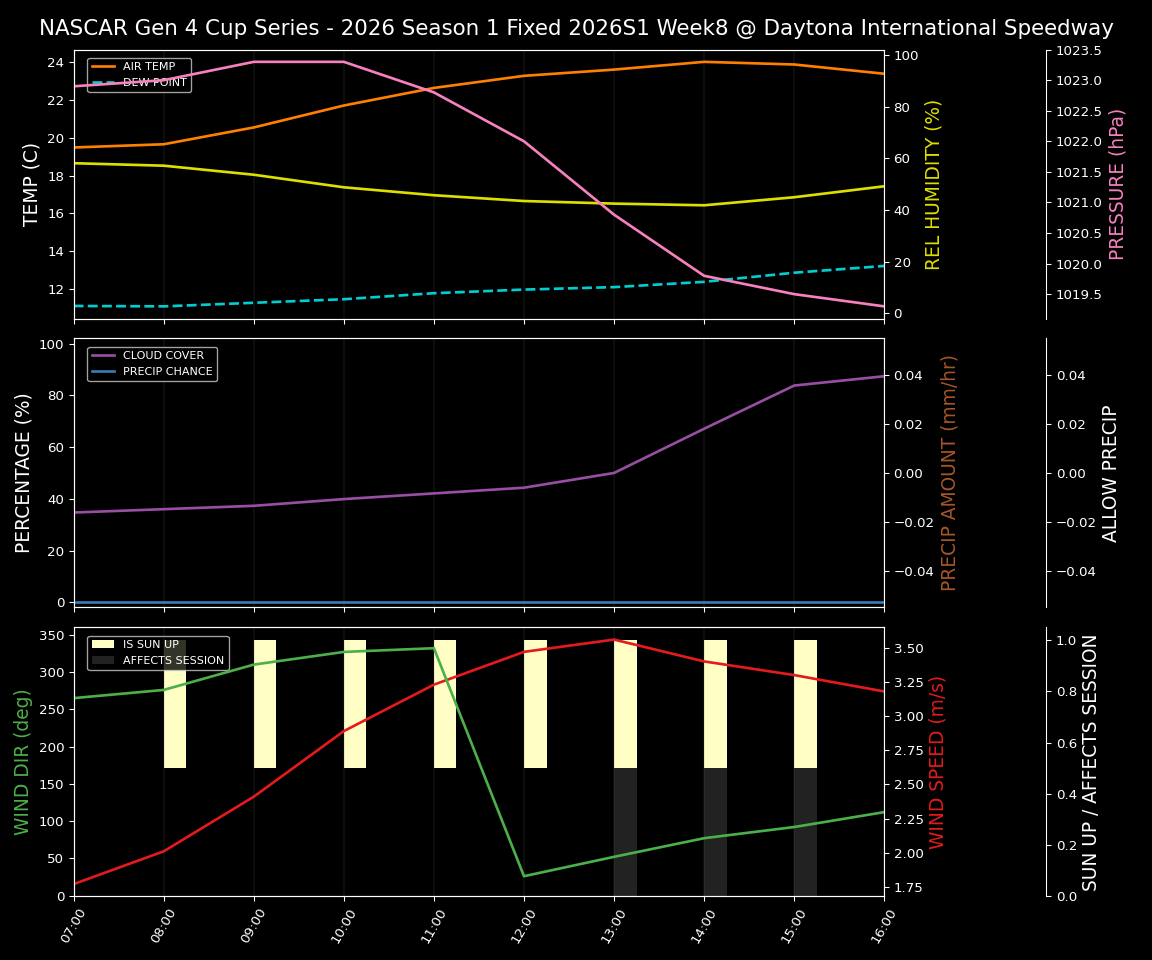 Forecast 2026S1-5983-7 file 