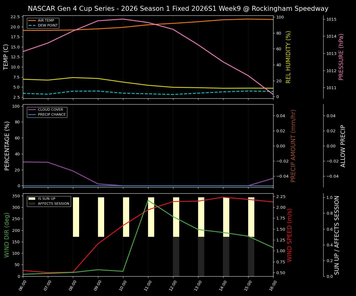 Forecast 2026S1-5983-8 file 