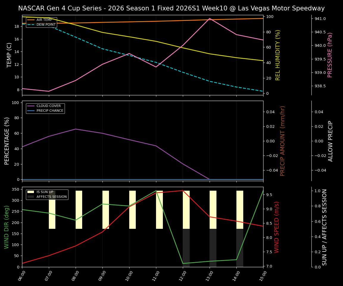 Forecast 2026S1-5983-9 file 