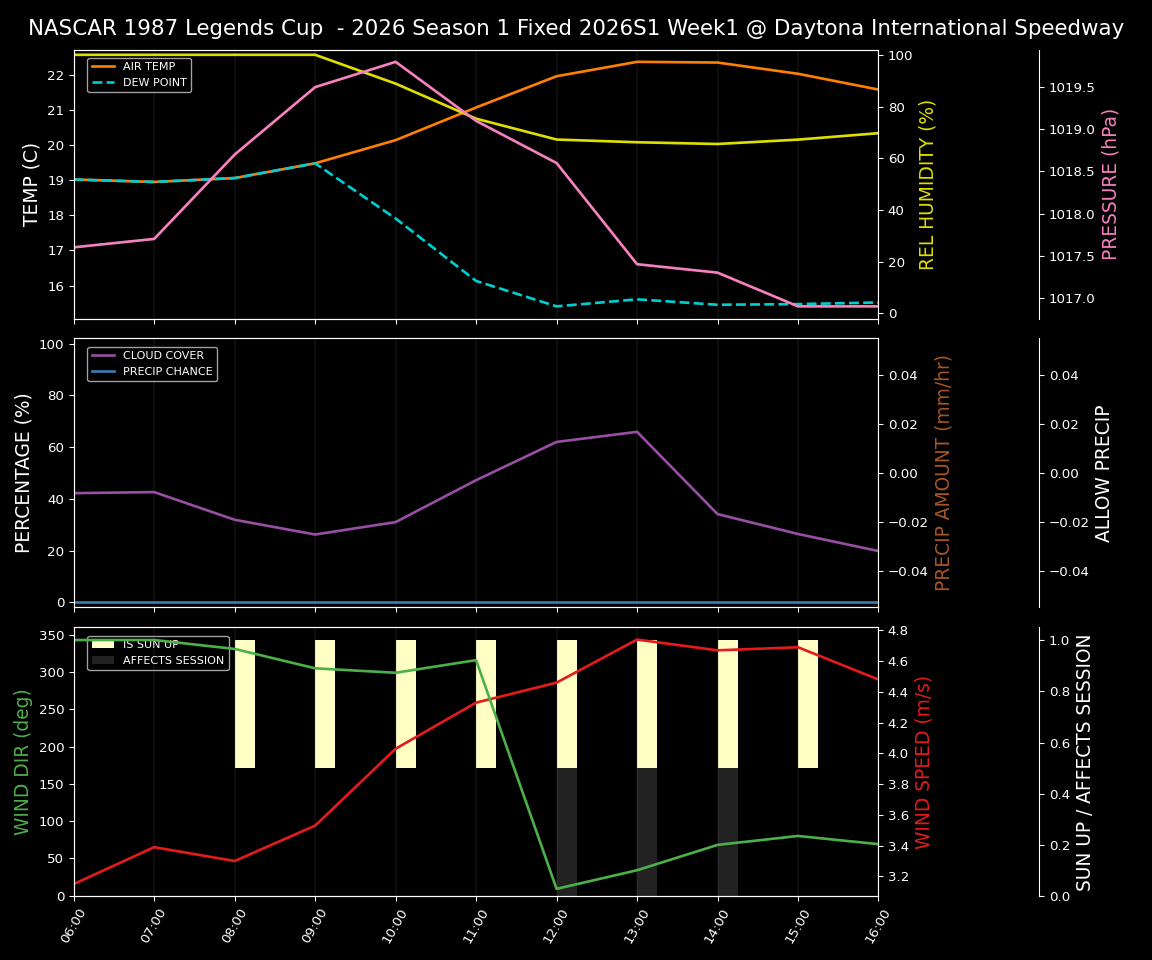 Forecast 2026S1-5984-0 file 