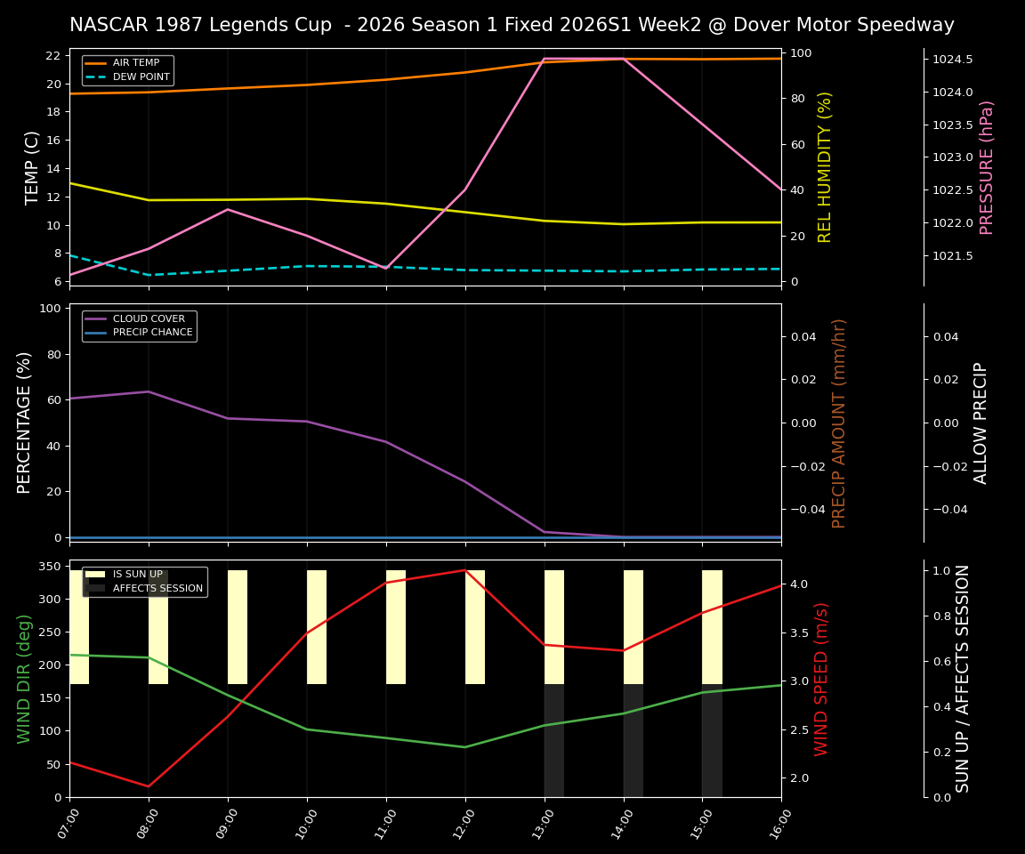 Forecast 2026S1-5984-1 file 