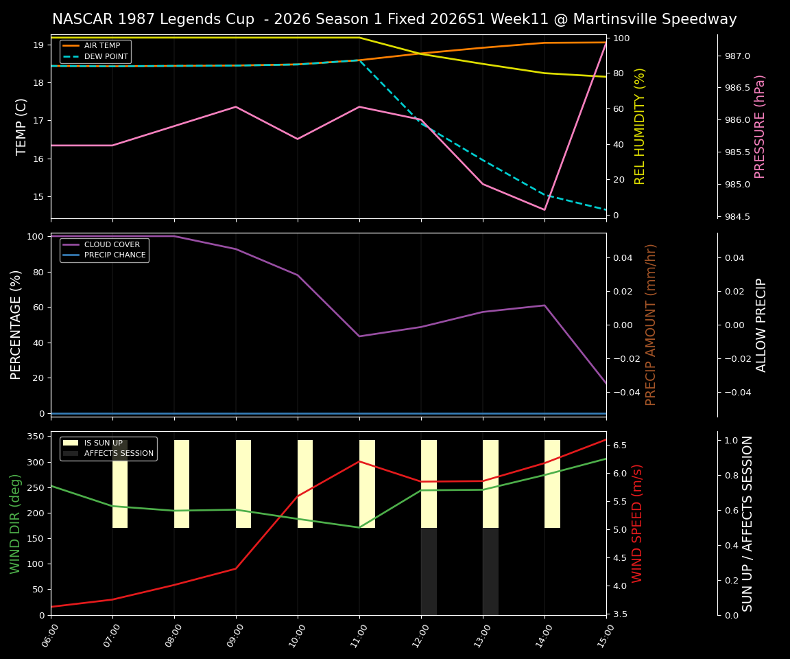 Forecast 2026S1-5984-10 file 