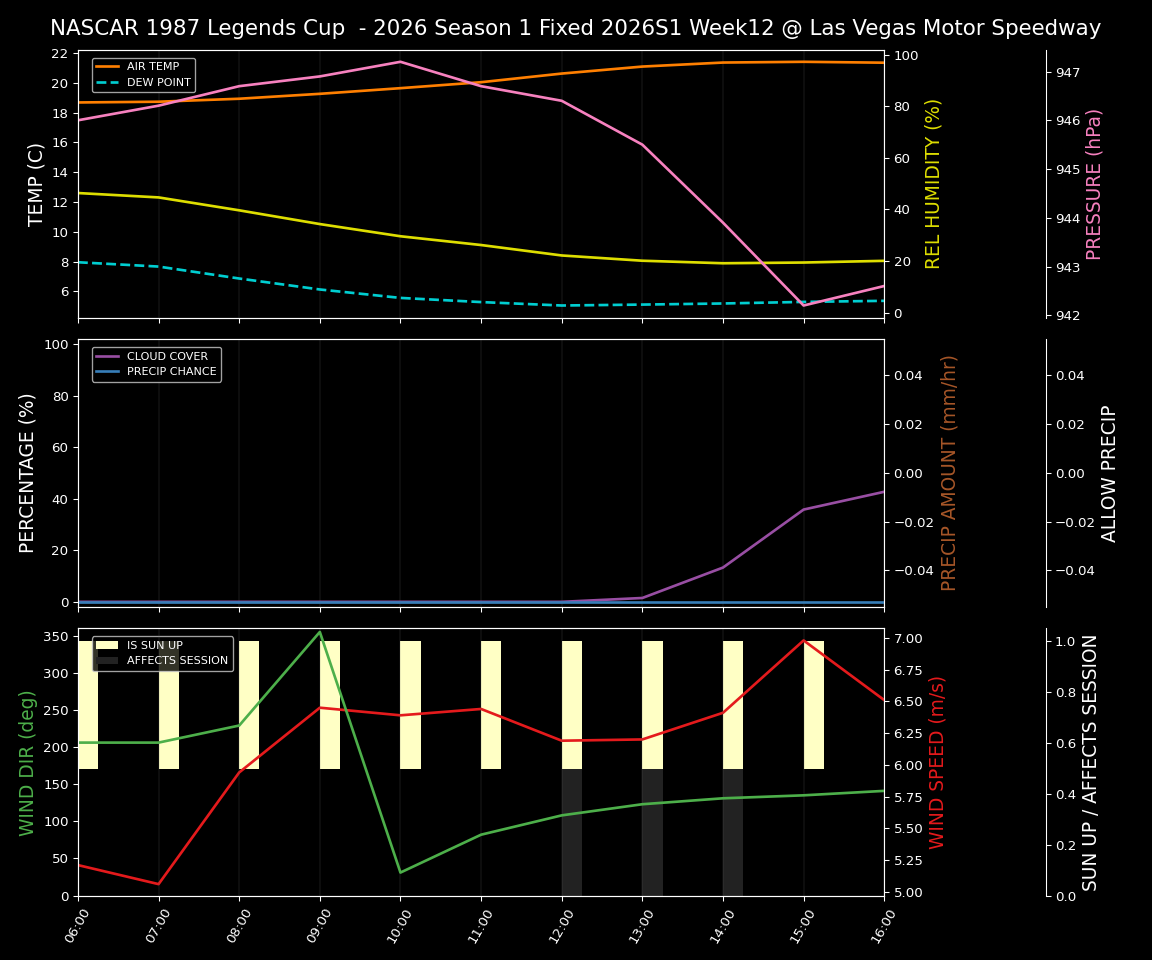 Forecast 2026S1-5984-11 file 