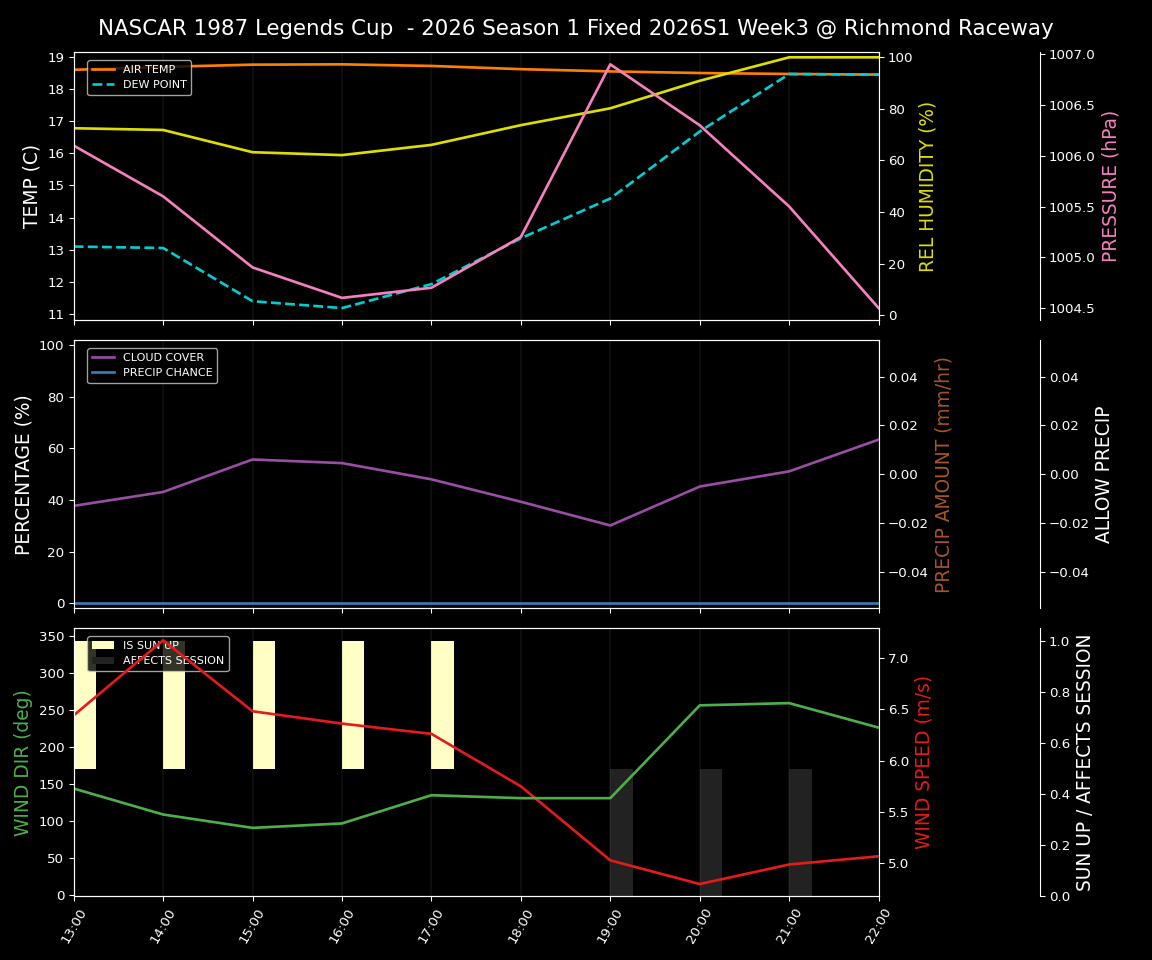 Forecast 2026S1-5984-2 file 