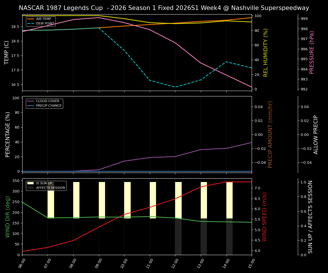 Forecast 2026S1-5984-3 file 