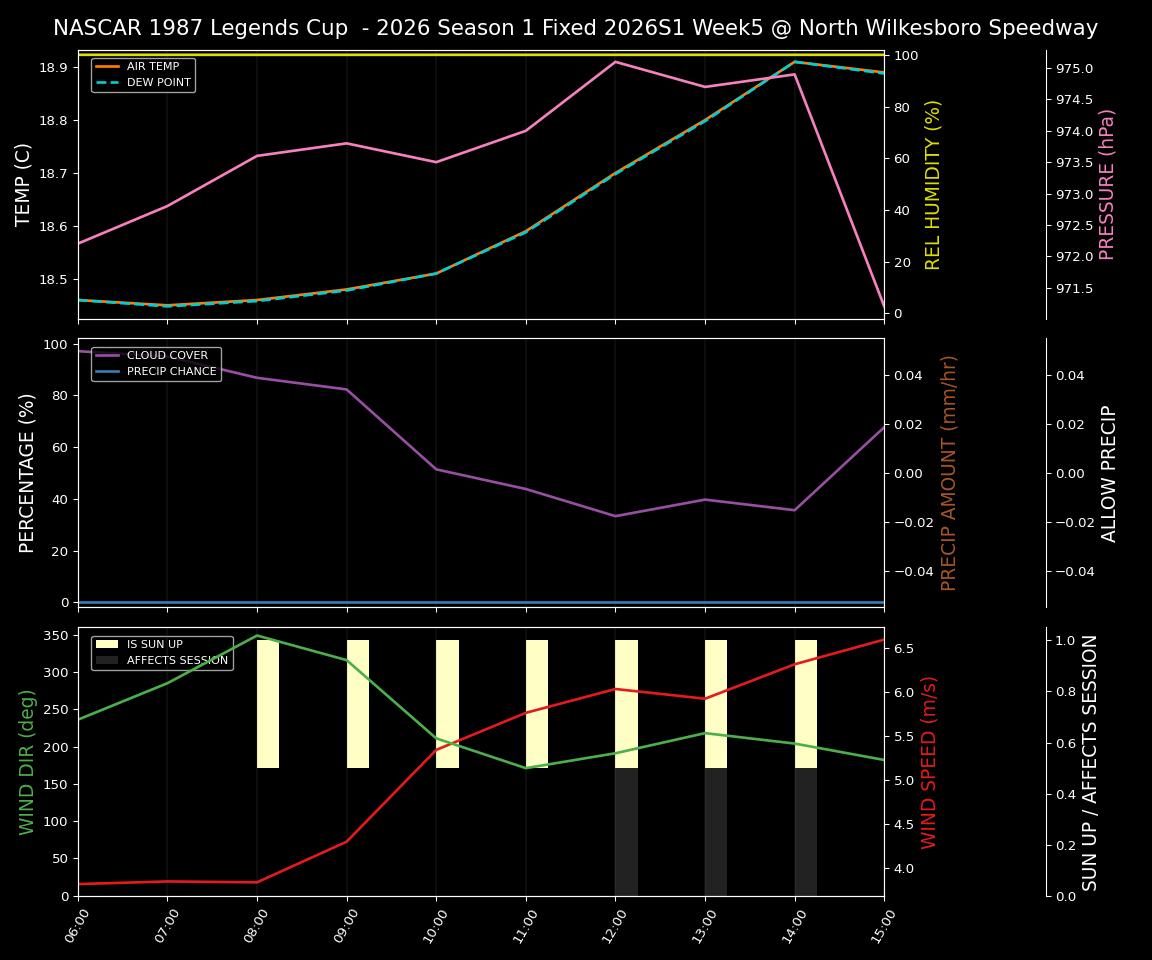 Forecast 2026S1-5984-4 file 