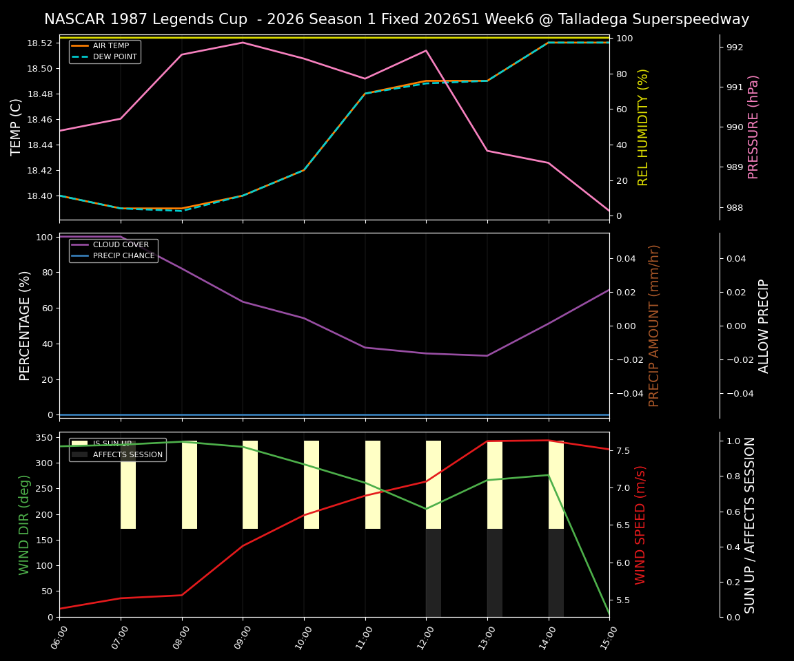 Forecast 2026S1-5984-5 file 